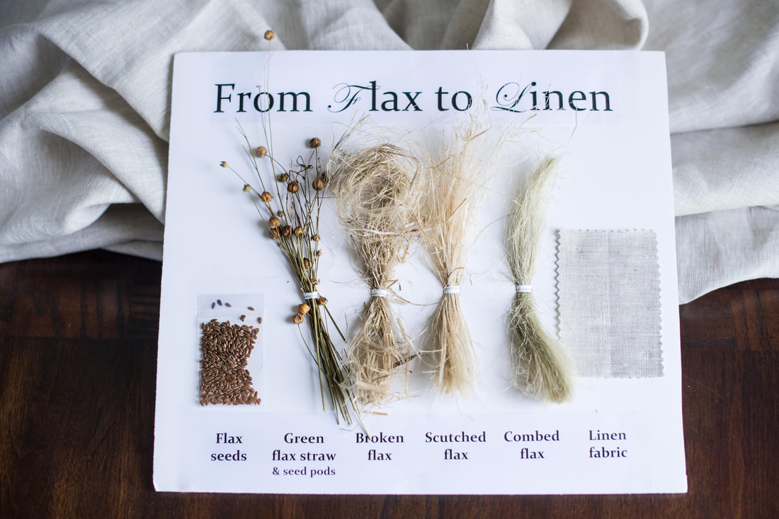 Flax to Linen display - Life-Giving Linen